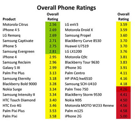 iphone_5_dayaniklilik