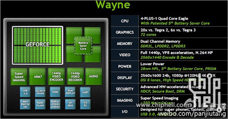 nvidia_tegra_4