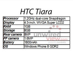 htc_tiara